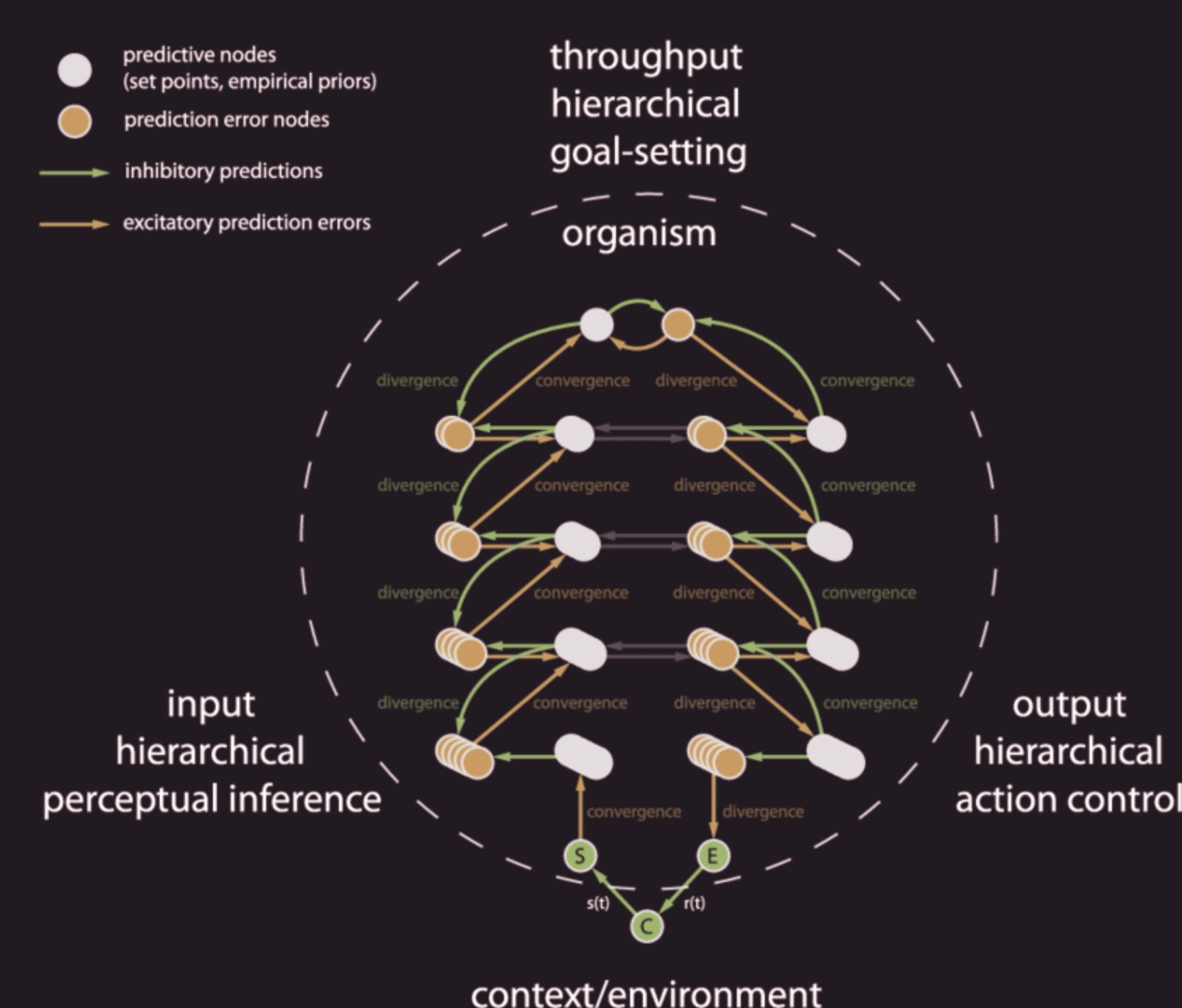 diagrams-goekoop-bow-tie.png