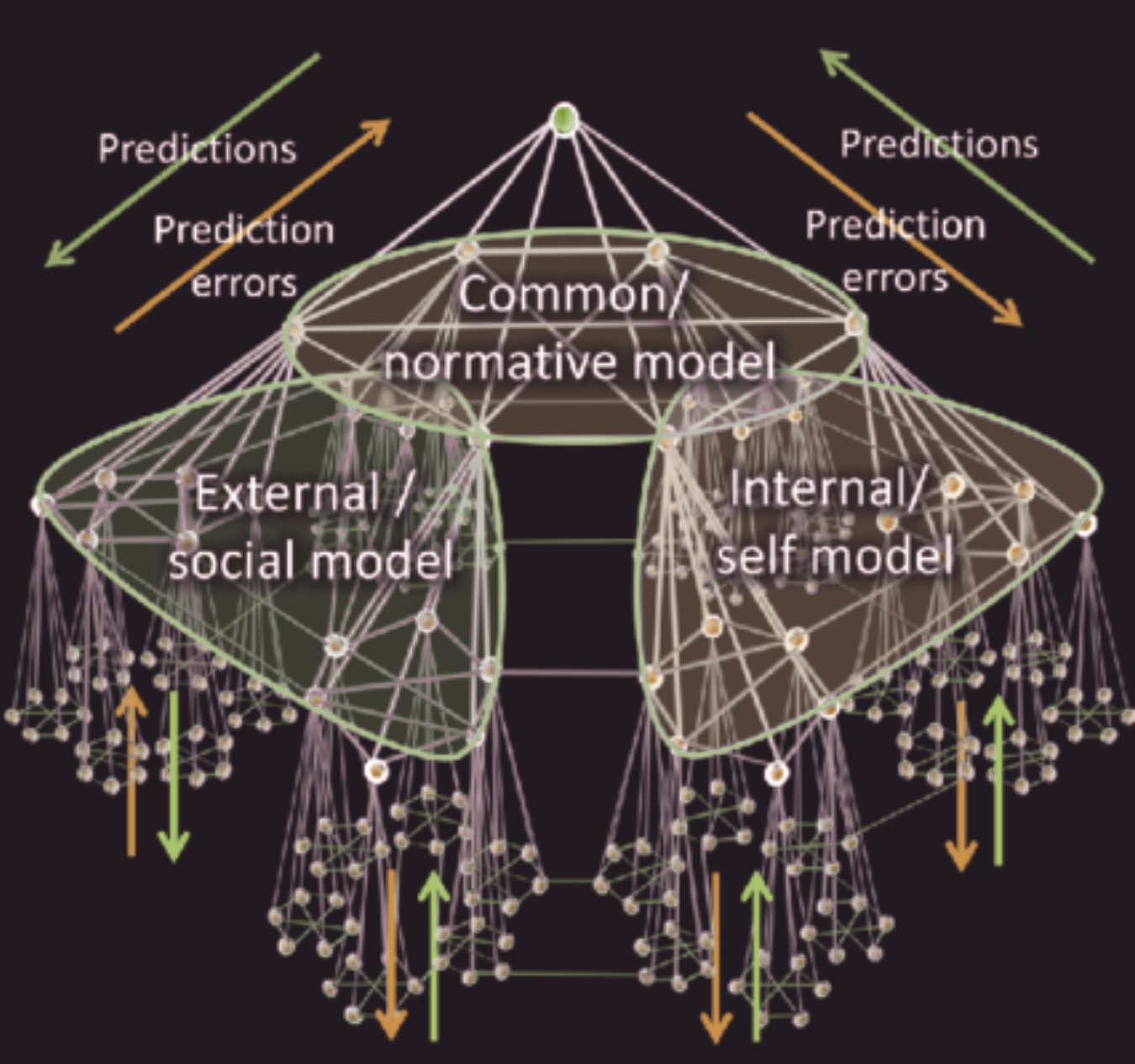 diagrams-goekoop-goal-states.png